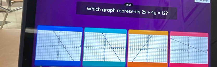 Aempt 
23/25 
Which graph represents 2x+4y=12 ?