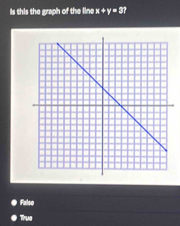 Is this the graph of the line x+y=3
Falso
Truo