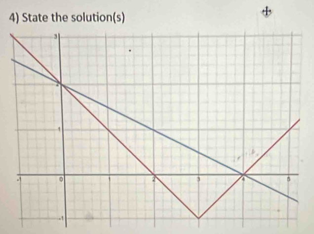 State the solution(s)