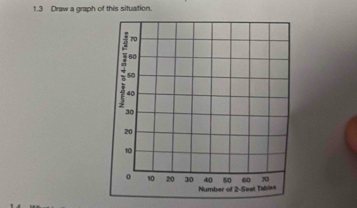 1.3 Draw a graph of this situation.