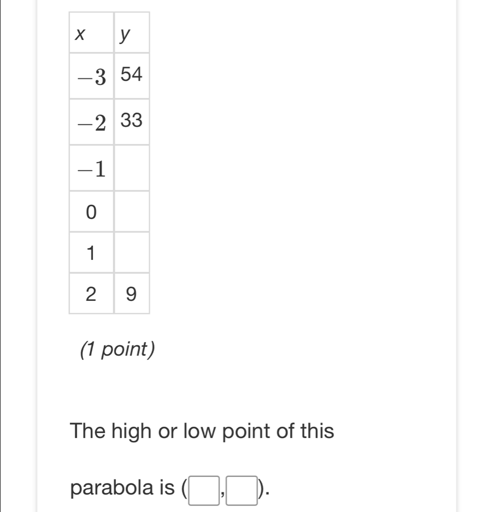 The high or low point of this 
parabola is (□ ,□ ).