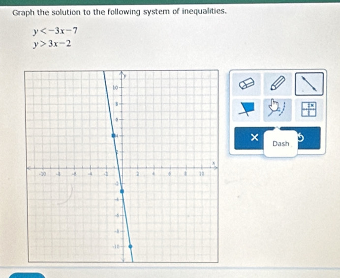 Graph the solution to the following system of inequalities.
y
y>3x-2
× Dash