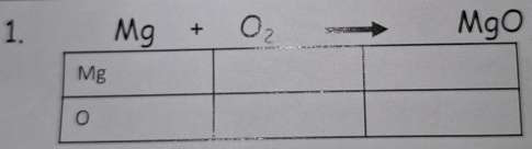 Mg+O_2° MgO
3ciae