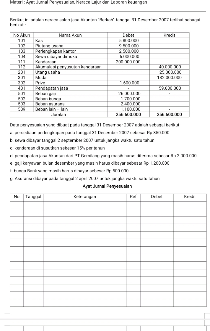 Materi : Ayat Jurnal Penyesuaian, Neraca Lajur dan Laporan keuangan 
Berikut ini adalah neraca saldo jasa Akuntan “Berkah” tanggal 31 Desember 2007 terlihat sebagai 
berikut : 
Data penyesuaian yang dibuat pada tanggal 31 Desember 2007 adalah sebagai berikut : 
a. persediaan perlengkapan pada tanggal 31 Desember 2007 sebesar Rp 850.000
b. sewa dibayar tanggal 2 september 2007 untuk jangka waktu satu tahun 
c. kendaraan di susutkan sebesar 15% per tahun 
d. pendapatan jasa Akuntan dari PT Gemilang yang masih harus diterima sebesar Rp 2.000.000
e. gaji karyawan bulan desember yang masih harus dibayar sebesar Rp 1.200.000
f. bunga Bank yang masih harus dibayar sebesar Rp 500.000
g. Asuransi dibayar pada tanggal 2 april 2007 untuk jangka waktu satu tahun 
Ayat Jurnal Penyesuaian