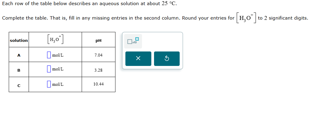 Each row of the table below describes an aqueous solution at about 25°C.
Complete the table. That is, fill in any missing entries in the second column. Round your entries for [H_3O^+] to 2 significant digits.
□ * 10^(□)
×