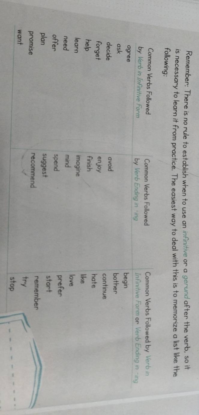 Remember: There is no rule to establish when to use an infinitive or a gerund after the verb, so it 
is necessary to learn it from practice. The easiest way to deal with this is to memorize a list like the 
following: