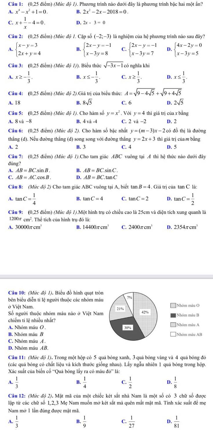 (0,25 điểm) (Mức độ 1). Phương trình nào dưới đây là phương trình bậc hai một ẩn?
A. x^4-x^2+1=0. B. 2x^2-2x-2018=0.
C. x+ 1/x -4=0. D. 2x-3=0
Câu 2: (0,25 điểm) (Mức độ 1. Cặp số (-2;-3) là nghiệm của hệ phương trình nào sau đây?
A. beginarrayl x-y=3 2x+y=4endarray. beginarrayl 2x-y=-1 x-3y=8endarray. C. beginarrayl 2x-y=-1 x-3y=7endarray. D. beginarrayl 4x-2y=0 x-3y=5endarray.
B.
Câu 3: (0,25 điểm) (Mức độ 1)). Biểu thức sqrt(-3x-1) có nghĩa khi
A. x≥ - 1/3 . x≤ - 1/3 . C. x≥  1/3 . D. x≤  1/3 .
B.
Câu 4: (0,25 điểm) (Mức độ 2).Giá trị của biểu thức: A=sqrt(9-4sqrt 5)+sqrt(9+4sqrt 5)
A. 18 B. 8sqrt(5) C. 6 D. 2sqrt(5)
Câu 5: (0,25 điểm) (Mức độ 1). Cho hàm số y=x^2 , Với y=4 thì giá trị của x bằng
A. 8 và −8 B. 4 và -4 C. 2 và −2 D. 2
Câu 6: (0,25 điểm) (Mức độ 2). Cho hàm số bậc nhất y=(m-3)x-2 có đồ thị là đường
thẳng (d). Nếu đường thắng (d) song song với đường thẳng y=2x+3 thì giá trị của m bằng
A. 2 B. 3 C. 4 D. 5
Câu 7: (0,25 điểm) (Mức độ 1).Cho tam giác ABC vuông tại A thì hệ thức nào dưới đây
đúng?
A. AB=BC.sin B. B. AB=BC. sinC.
C. AB=AC. cos B . D. AB=BC. tan C
Câu 8: (Mức độ 2) Cho tam giác ABC vuông tại A, biết tan B=4. Giá trị của tan C là:
A. tan C= 1/4  B. tan C=4 C. tan C=2 D. tan C= 1/2 
Câu 9: (0,25 điểm) (Mức độ 1).Một hình trụ có chiều cao là 25cm và diện tích xung quanh là
1200π cm^2 F. Thể tích của hình trụ đó là:
A. 30000π cm^3 B. 14400π cm^3 C. 2400π cm^3 D. 2354π cm^3
Câu 10: (Mức độ 1). Biểu đồ hình quạt tròn
bên biểu diễn ti lệ người thuộc các nhóm máu
ở Việt Nam. 
Số người thuộc nhóm máu nào ở Việt Nam
chiếm ti lệ nhiều nhất?
A. Nhóm máu O . 
B. Nhóm máu B
C. Nhóm máu A .
D. Nhóm máu AB.
Câu 11: (Mức độ 1). Trong một hộp có 5 quả bóng xanh, 3 quả bóng vàng và 4 quả bóng đỏ
(các quả bóng có chất liệu và kích thước giống nhau). Lấy ngẫu nhiên 1 quả bóng trong hộp.
Xác suất của biển cổ “Quả bóng lấy ra có màu đỏ” là:
A.  1/3   1/4   1/2   1/8 
B.
C.
D.
Câu 12: (Mức độ 2). Mật mã của một chiếc két sắt nhà Nam là một số có 3 chữ số được
lập từ các chữ số 1,2,3 Mẹ Nam muốn mở két sắt mà quên mất mật mã. Tính xác suất để mẹ
Nam mở 1 lần đúng được mật mã.
A.  1/3   1/9   1/27   1/81 
B.
C.
D.