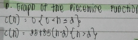 Graph of the piecewise functio
c(n)=0 0
c(n)=35+35(n-2) n>2