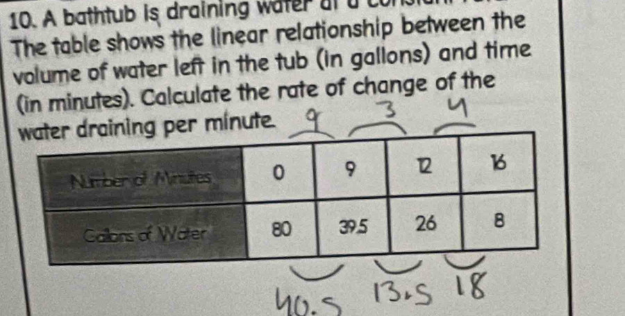 A bathtub is draining water at a cor 
The table shows the linear relationship between the 
volume of water left in the tub (in gallons) and time 
(in minutes). Calculate the rate of change of the 
raining per minute.