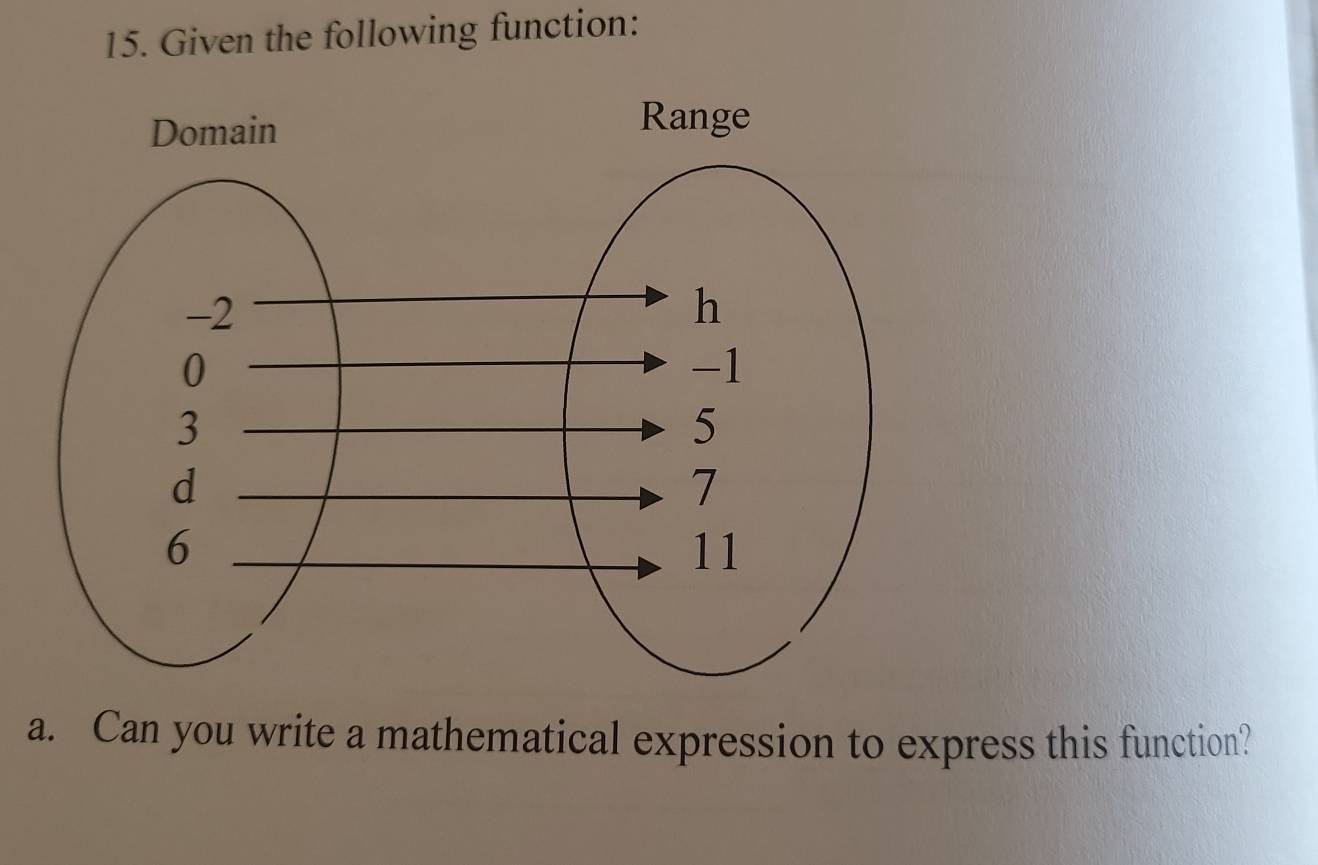 Given the following function: 
Domain 
Range 
a. Can you write a mathematical expression to express this function?