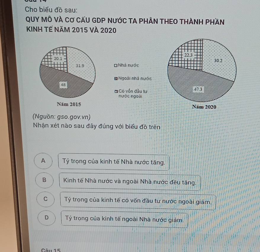 Cho biểu đồ sau:
QUY MÔ VÀ Cơ CẤU GDP NƯỚC TA PHÂN THEO THÀNH PHầN
KINH Tế Năm 2015 và 2020
22.3
30.2
BNhà nước
#Ngoài nhà nước
* Có vốn đầu lư 47.3
nước ngoài
Năm 2020
(Nguồn: gso.gov.vn)
Nhận xét nào sau đây đúng với biểu đồ trên
A Tỷ trọng của kinh tế Nhà nước tăng.
B Kinh tế Nhà nước và ngoài Nhà nước đều tăng.
C Tỷ trọng của kinh tế có vốn đầu tư nước ngoài giám.
D Tỷ trọng của kinh tế ngoài Nhà nước giám.
Câu 15