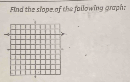 Find the slope of the following graph: