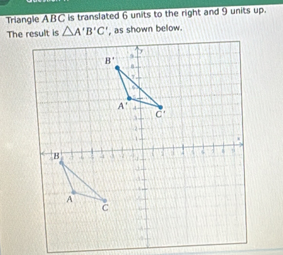 Triangle ABC is translated 6 units to the right and 9 units up.
△ A'B'C' , as shown below.