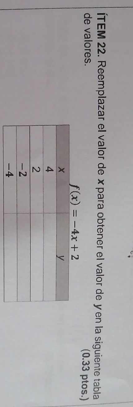 ÍTEM 22. Reemplazar el valor de xpara obtener el valor de yen la siguiente tabla 
de valores. (0.33 ptos.)
f(x)=-4x+2