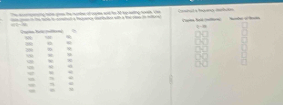 The scoomoemving tibie giems the number of copies soid for 30 too-saiting novels. Use 
ats gen in the table to consttudt a frequency distribution with a first cses (in miltions) Construct a threquency desmbution Number ol Rooin 
Copien Sold (milliors)
2sim 2n
Capitn Solé (mílicn)
52 S22 6
8 X
8 50
w 8
o 
q ω 
ω
3
