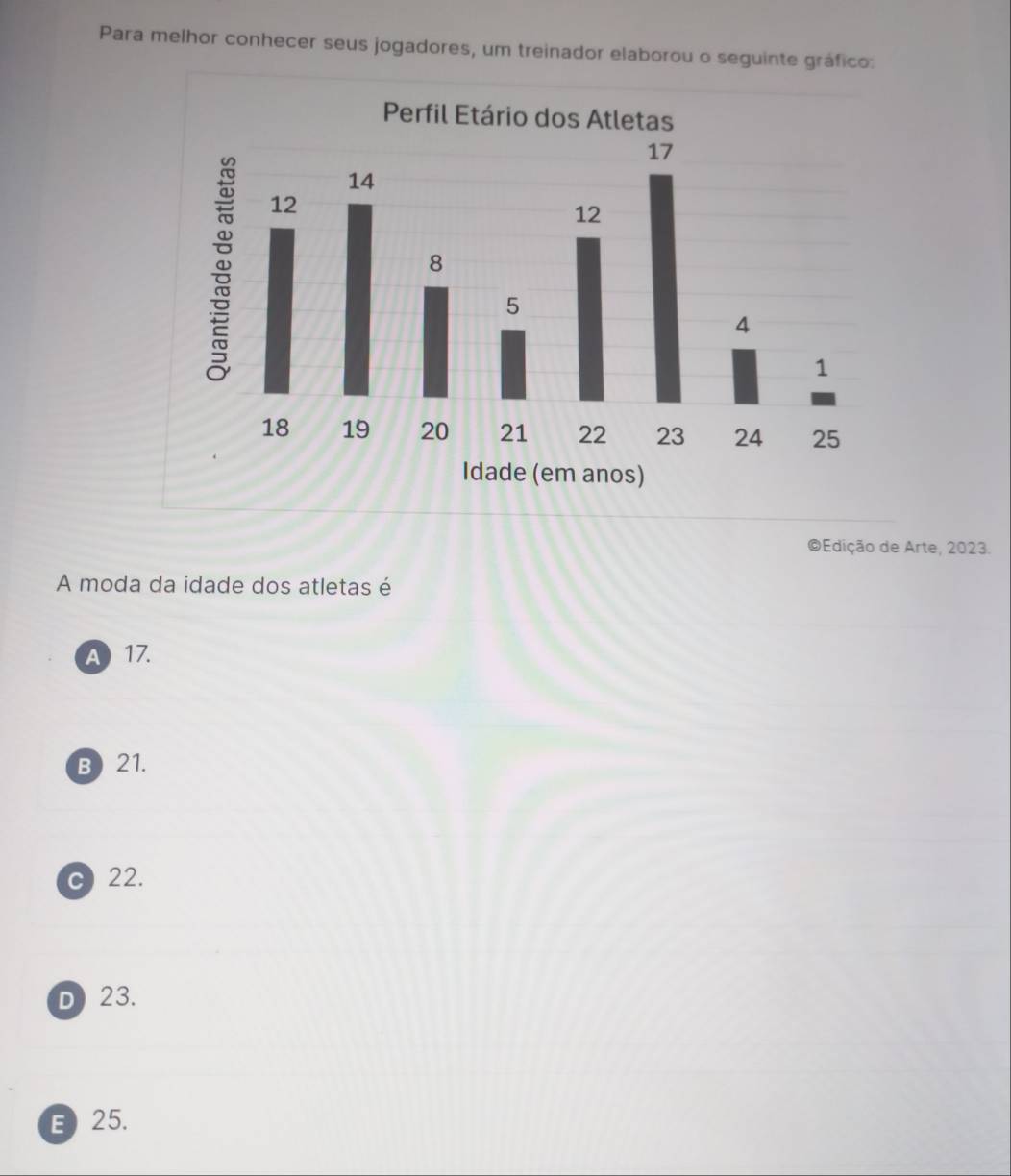 Para melhor conhecer seus jogadores, um treinador elaborou o seguinte gráfico:
©Edição de Arte, 2023.
A moda da idade dos atletas é
A 17.
B) 21.
c) 22.
D) 23.
E 25.