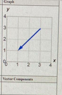 Graph 
Vector Components