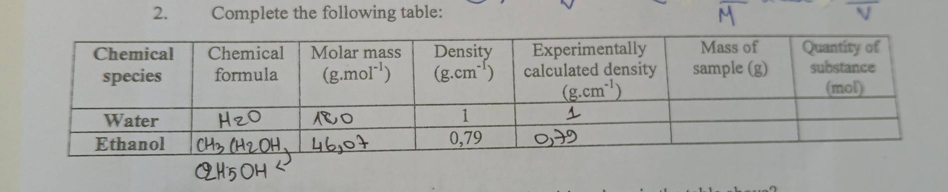 Complete the following table: