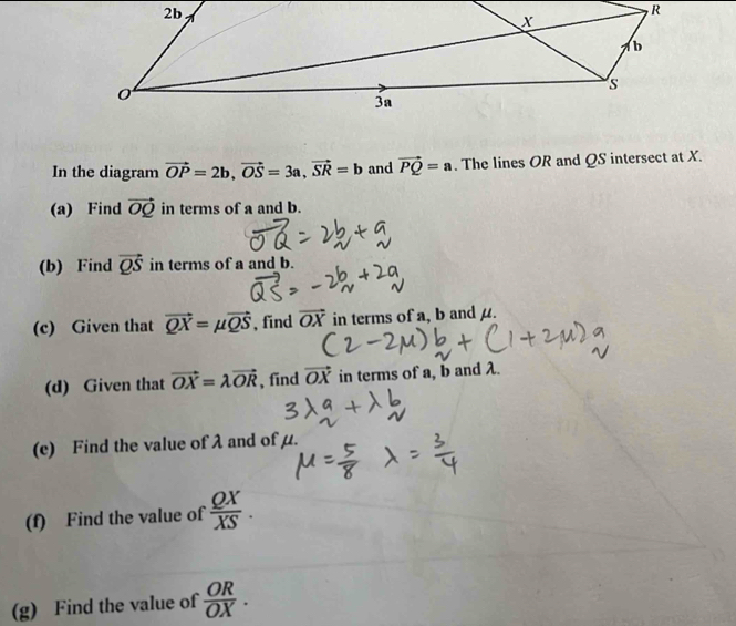 In the diagram vector OP=2b, vector OS=3a, vector SR=b and vector PQ=a. The lines OR and QS intersect at X. 
(a) Find vector OQ in terms of a and b. 
(b) Find vector QS in terms of a and b. 
(c) Given that vector QX=mu vector QS , find vector OX in terms of a, b andμ. 
(d) Given that vector OX=lambda vector OR , find vector OX in terms of a, b and λ. 
(c) Find the value of λ and of μ. 
(f) Find the value of  QX/XS . 
(g) Find the value of  OR/OX .