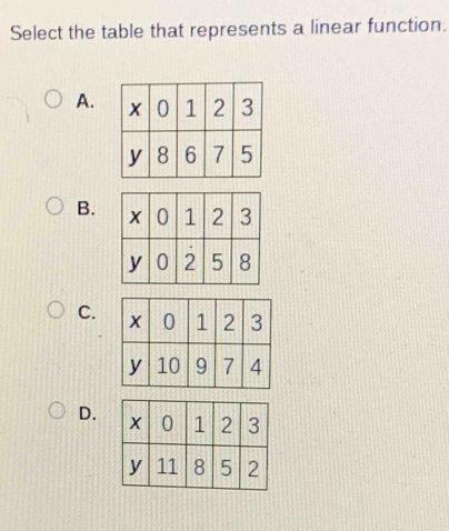 Select the table that represents a linear function. 
A. 
B. 
C. 
D.