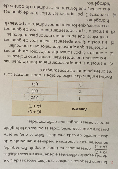Em uma pesquisa, cientistas extraíram amostras de DNA
de três espécies diferentes e determinaram suas relações
 ((G+C))/(A+T)  , apresentadas na tabela a seguir. Em seguida,
aqueceram-se as amostras e mediu-se a temperatura de
desnaturação de cada uma delas. Sabe-se que, na tem-
peratura de desnaturação, todas as pontes de hidrogênio
entre as bases nitrogenadas estão rompidas.
Pode-se inferir, da análise da tabela, que a amostra com
maior temperatura de desnaturação é
a) a amostra 1, por apresentar menor teor de guaninas
e citosinas, que apresentam menor peso molecular.
b) a amostra 3, por apresentar maior teor de guaninas
e citosinas, que apresentam maior peso molecular.
c) a amostra 3, por apresentar maior teor de guaninas
e citosinas, que apresentam menor peso molecular.
d) a amostra 1, por apresentar menor teor de guaninas
e citosinas, que formam menor número de pontes de
hidrogênio.
e) a amostra 3, por apresentar maior teor de guaninas
e citosinas, que formam maior número de pontes de
hidrogênio.