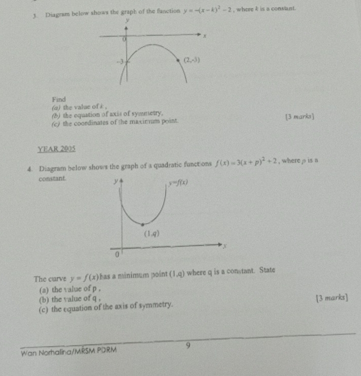 Diagram below shows the graph of the function y=-(x-k)^2-2 , where k is a constant.
Find
(a) the value of k ,
(b) the equation of axis of symmetry,
(c) the coordinates of the maxinum point. [3 marks]
YEAR 2005
4. Diagram below shows the graph of a quadratic functions f(x)=3(x+p)^2+2 , where ρ is a
constant. 
The curve y=f(x) has a minimum point (1,q) where q is a constant. State
(a) the value of p ,
(b) the value of q ,
(c) the equation of the axis of symmetry. [3 marks]
Wan Norhalina/MRSM PDRM 9