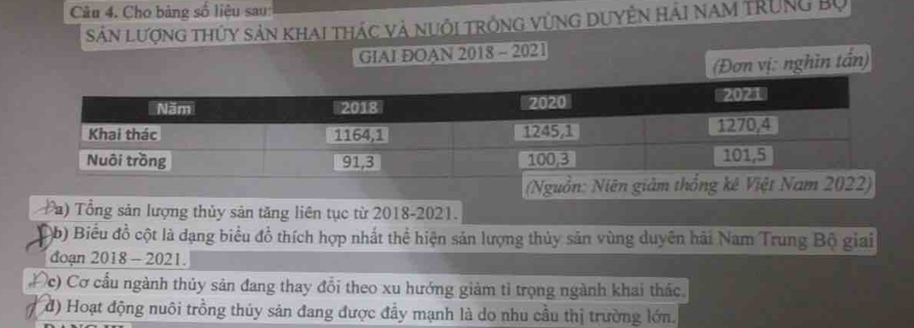 Cho bảng số liệu sau: 
Sản lượng thủy sản khai thác và nuôi trởng vùng duyện hải nam trung bộ 
GIAI ĐOAN 2018 - 2021 
(Đơn vị: nghìn tấn) 
(Nguồn: Niên giảm thống kê Việt Nam 2022) 
Pa) Tổng sản lượng thủy sản tăng liên tục từ 2018-2021. 
Ab) Biểu đồ cột là dạng biểu đồ thích hợp nhất thể hiện sản lượng thủy sản vùng duyên hải Nam Trung Bộ giai 
đoạn 2018 - 2021. 
(c) Cơ cấu ngành thủy sản đang thay đổi theo xu hướng giảm tỉ trọng ngành khai thác. 
đ) Hoạt động nuôi trồng thủy sản đang được đầy mạnh là do nhu cầu thị trường lớn.