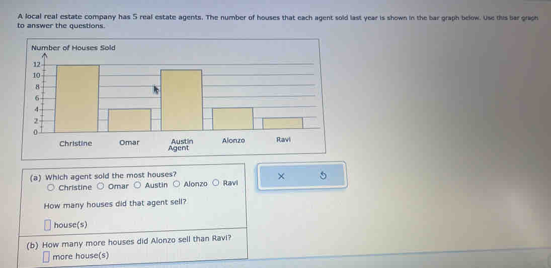 A local real estate company has 5 real estate agents. The number of houses that each agent sold last year is shown in the bar graph below. Use this bar graph
to answer the questions.
A
(a) Which agent sold the most houses?
×
Christine ○ Omar Austin ○ Alonzo ○ Ravi
How many houses did that agent sell?
house(s)
(b) How many more houses did Alonzo sell than Ravi?
more house(s)