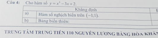 Cho hàm số y=x^3-3x+2.
trung tâm trung tiên 110 nguyện lương bằng hòa khản