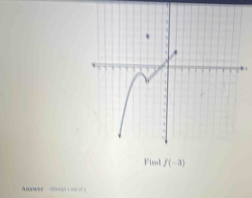 Find f(-3)
Answer Aftempt a ond of 3