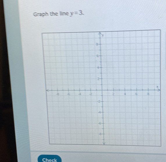 Graph the line y=3. 
Check