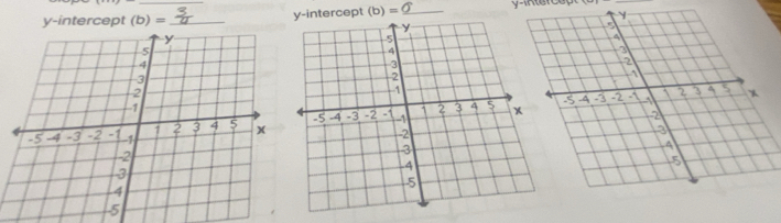 y-intercept (b)= _y-intercept (b)=_  _