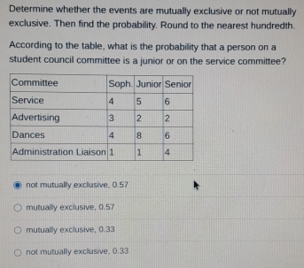 Determine whether the events are mutually exclusive or not mutually
exclusive. Then find the probability. Round to the nearest hundredth.
According to the table, what is the probability that a person on a
student council committee is a junior or on the service committee?
not mutually exclusive, 0.57
mutually exclusive, 0.57
mutually exclusive, 0.33
not mutually exclusive, 0.33