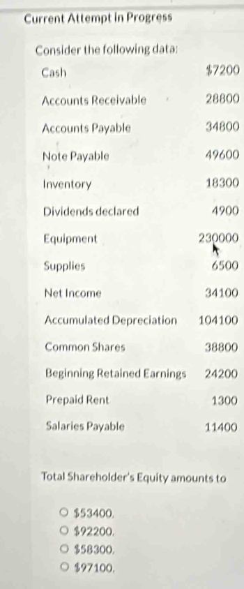 Current Attempt in Progress
Consider the following data:
Cash $7200
Accounts Receivable 28800
Accounts Payable 34800
Note Payable 49600
Inventory 18300
Dividends declared 4900
Equipment 230000
Supplies 6500
Net Income 34100
Accumulated Depreciation 104100
Common Shares 38800
Beginning Retained Earnings 24200
Prepaid Rent 1300
Salaries Payable 11400
Total Shareholder's Equity amounts to
$53400.
$92200.
$58300.
$97100.