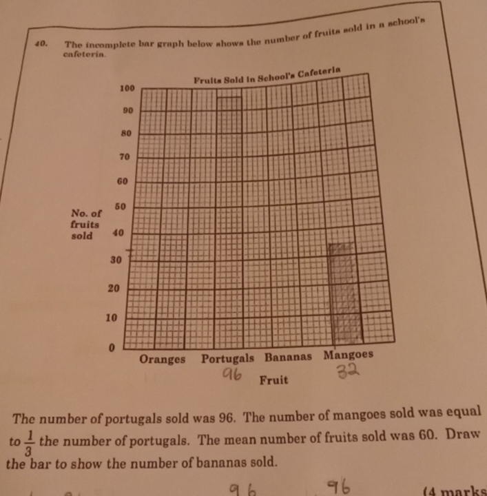 Solved: The incomplete bar graph below shows the number of fruits sold ...