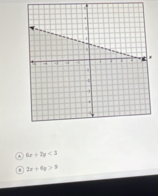 o 6x+2y<3</tex>
B 2x+6y>9