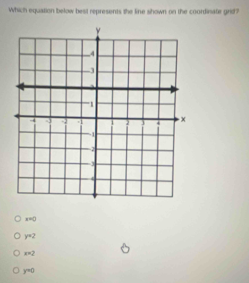 Which equation below best represents the line shown on the coordinate grid?
x=0
y=2
x=2
y=0