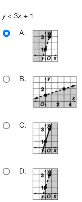 y<3x+1
A. 
B. 
C. 
D.
