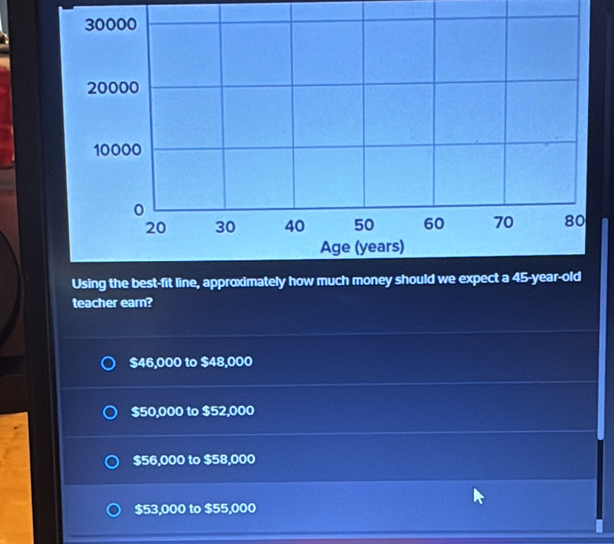 30000
20000
10000
0
20 30 40 50 60 70 80
Age (years)
Using the best-fit line, approximately how much money should we expect a 45 -year-old
teacher earn?
$46,000 to $48,000
$50,000 to $52,000
$56,000 to $58,000
$53,000 to $55,000