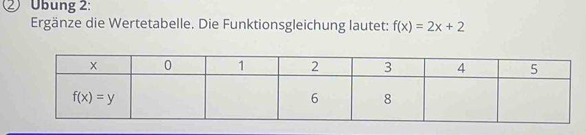 ② Übung 2:
Ergänze die Wertetabelle. Die Funktionsgleichung lautet: f(x)=2x+2