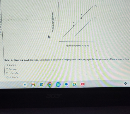 Refer to Figure 4· 9 . All else equal, an increase in the price of the palp used in the paper production process would cause a move from
a y to x.
b. x to y.
C. Se tD 5
d. S10 Sa