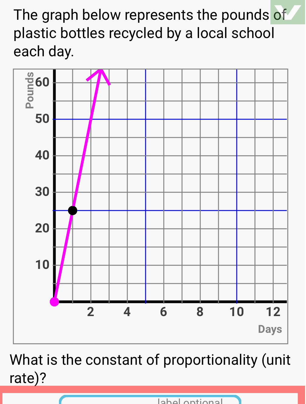 The graph below represents the pounds of 
plastic bottles recycled by a local school 
each day.
Days
What is the constant of proportionality (unit 
rate)? 
anti