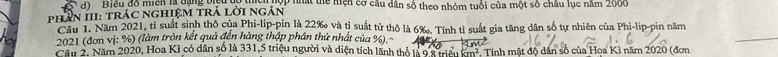 Biểu đồ miền là dạng biểu độ thchhộp nhất thể miện cơ cầu dân số theo nhóm tuổi của một số châu lục năm 2000
phần III: trÁC nghiệm trà lời ngắn 
Cầu 1. Năm 2021, tỉ suất sinh thô của Phi-lip-pin là 22‰ và tỉ suất từ thô là 6 ‰. Tính tỉ suất gia tăng dân số tự nhiên của Phi-lip-pin năm 
2021 (đơn vị: %) (làm tròn kết quả đến hàng thập phân thứ nhất của %) 
Câu 2. Năm 2020, Hoa Kỉ có dân số là 331, 5 triệu người và diện tích lãnh thỏ là 9,8 triệu km^2 , Tính mật độ dân số của Hoa Kì năm 2020 (đơn