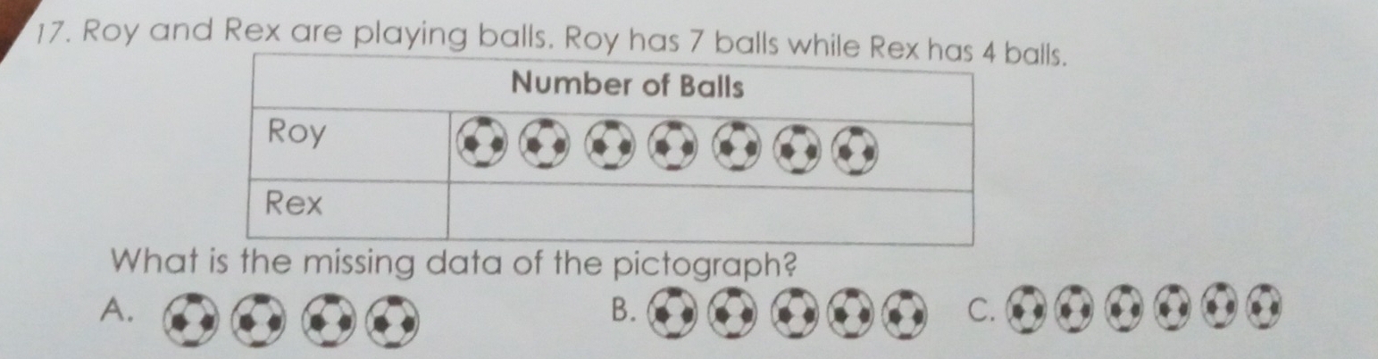 Roy and Rex are playing balls. Roy has 7 balls whills. 
What is the missing data of the pictograph? 
A. 
B. 
C.