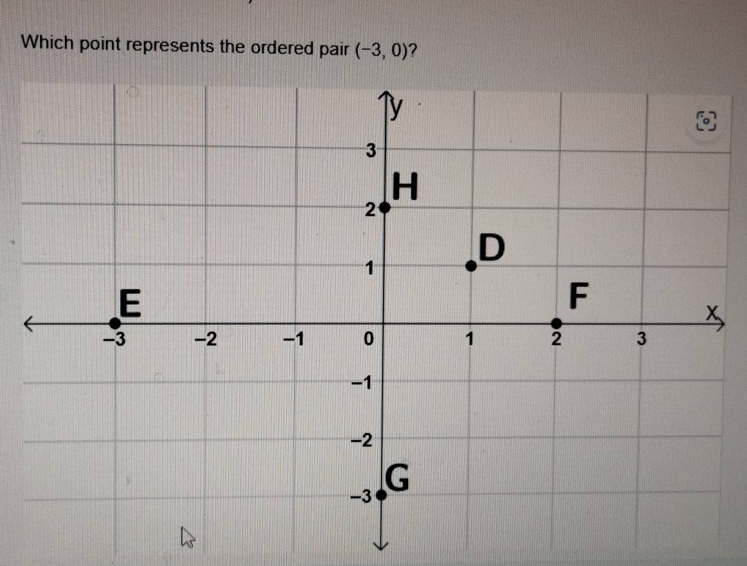 Which point represents the ordered pair (-3,0) ?