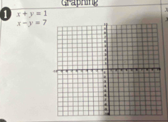 Graphing
1 x+y=1
x
x-y=7