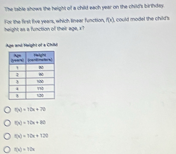 The table shows the height of a child each year on the child's birthday.
For the first five years, which linear function, f(x) , could model the child's 
height as a function of their age, x?
Age and Height of a Child
f(x)=10x+70
f(x)=10x+80
f(x)=10x+120
f(x)=10x