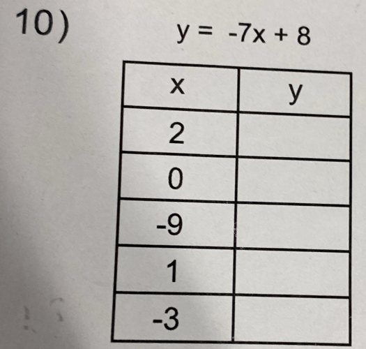 y=-7x+8