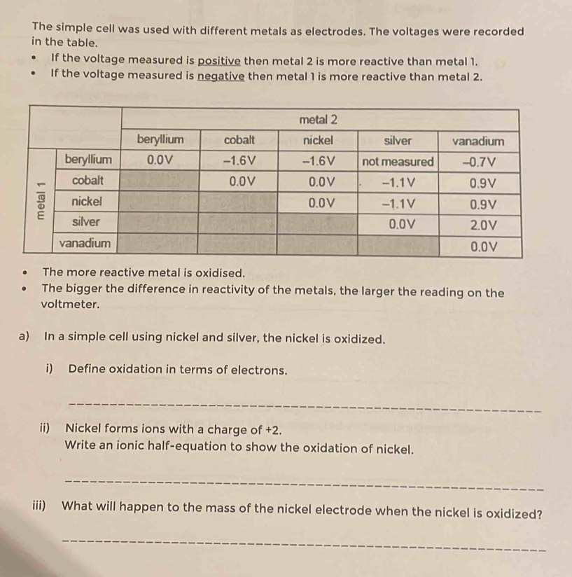 The simple cell was used with different metals as electrodes. The voltages were recorded 
in the table. 
If the voltage measured is positive then metal 2 is more reactive than metal 1. 
If the voltage measured is negative then metal 1 is more reactive than metal 2. 
The more reactive metal is oxidised. 
The bigger the difference in reactivity of the metals, the larger the reading on the 
voltmeter. 
a) In a simple cell using nickel and silver, the nickel is oxidized. 
i) Define oxidation in terms of electrons. 
_ 
ii) Nickel forms ions with a charge of +2. 
Write an ionic half-equation to show the oxidation of nickel. 
_ 
iii) What will happen to the mass of the nickel electrode when the nickel is oxidized? 
_