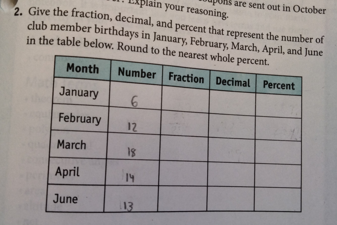 upons are sent out in October 
1. Explain your reasoning. 
2. Give the fraction, decimal, and percent that represent the number of 
club member birthdays in January, February, March, April, and June 
in the table below. Round to the